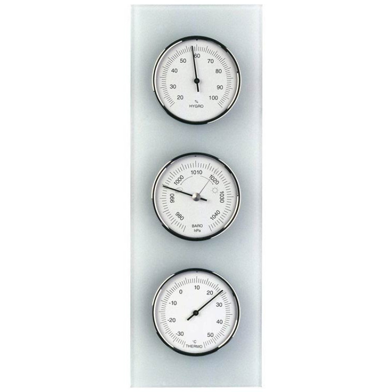 Matglazen weerstation TX